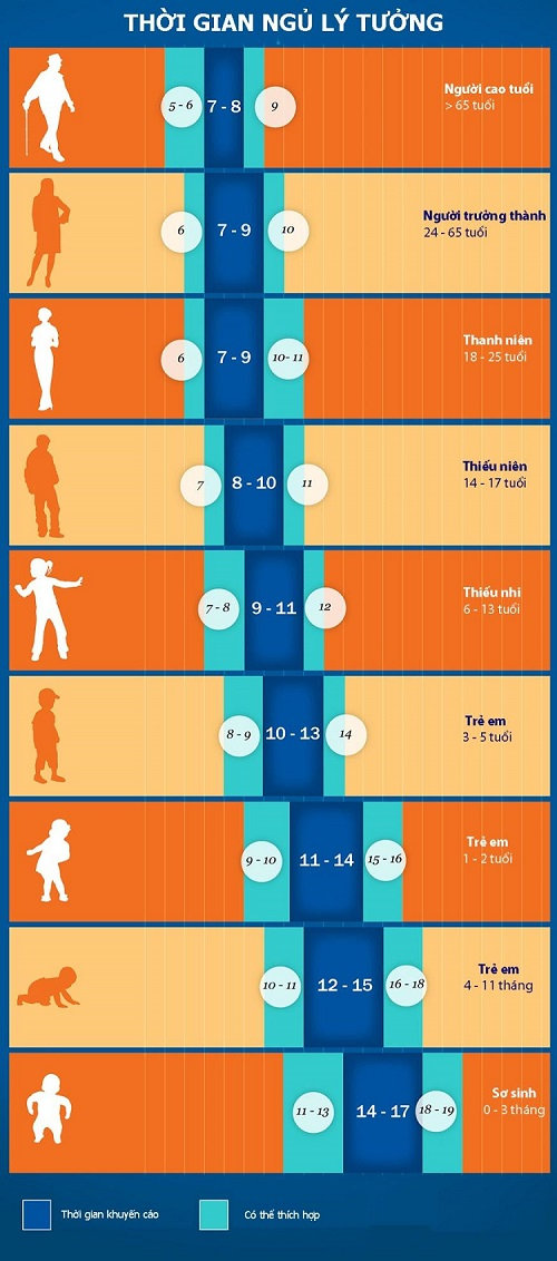 thời lượng ngủ tốt nhất thời lượng ngủ tốt nhất