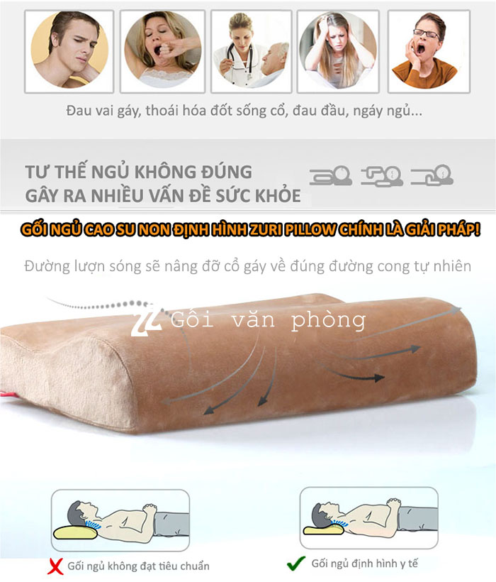 Bệnh đau vai gáy Bệnh đau vai gáy