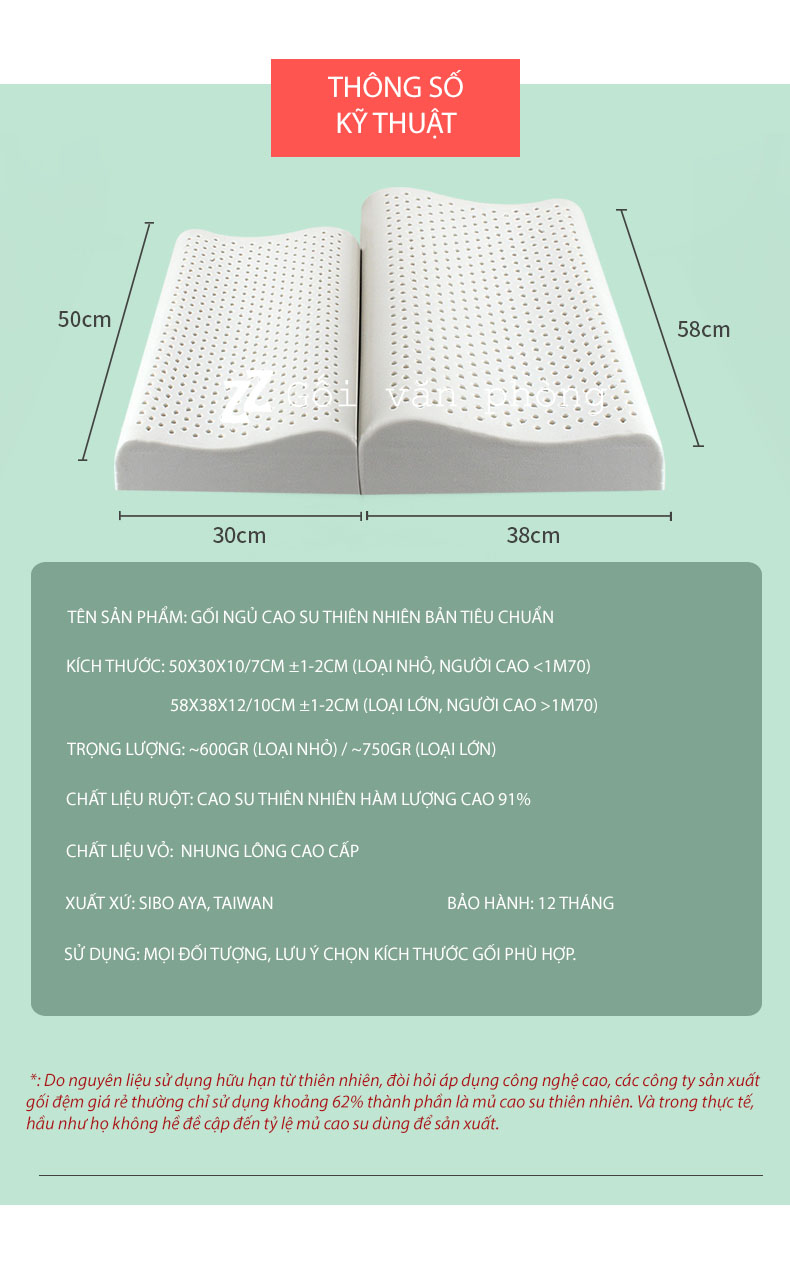 thông số gối thông số gối
